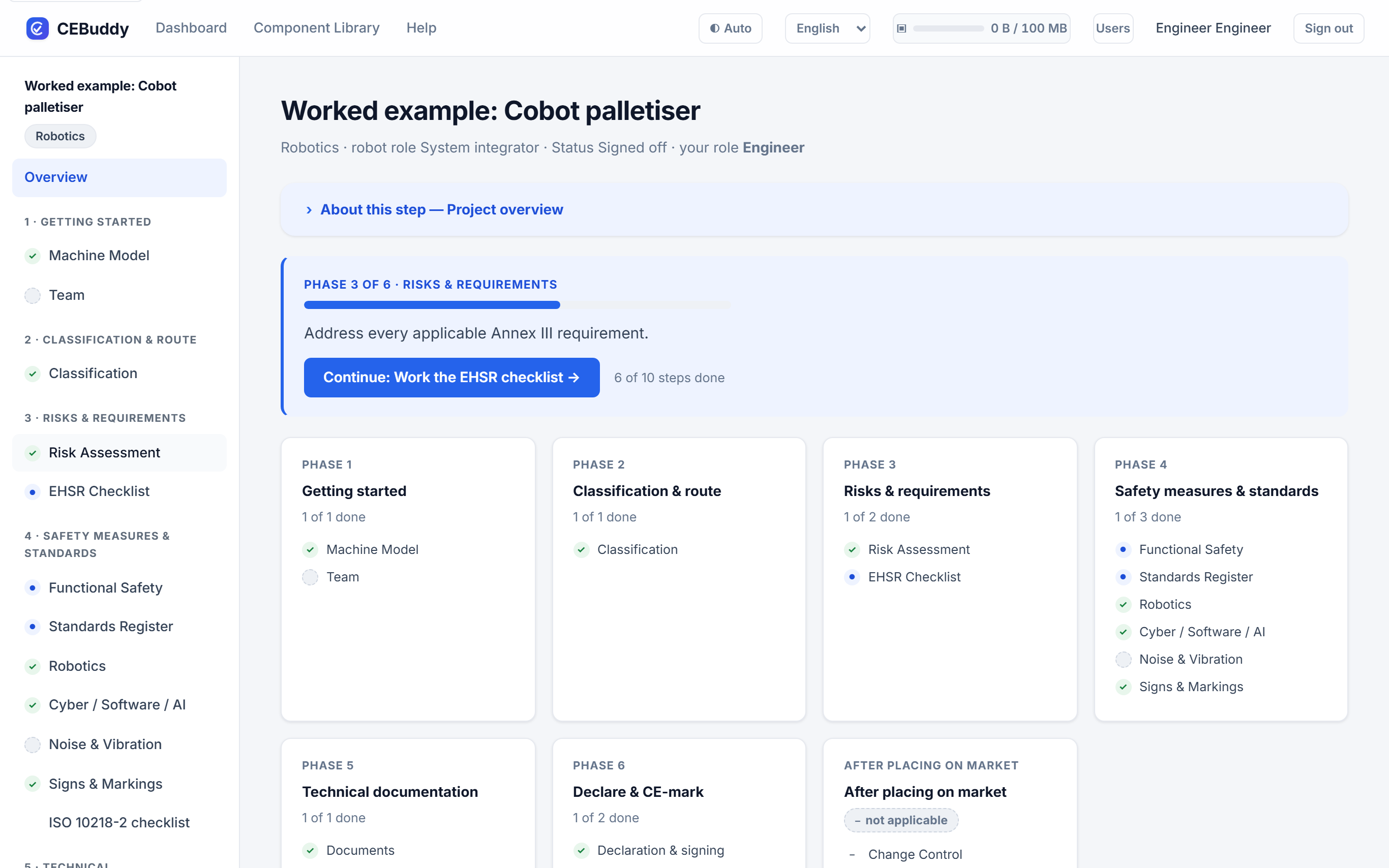The guided journey on a project overview